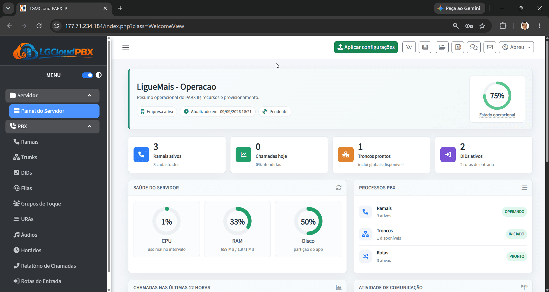 Painel operacional do LigueMais Cloud com ramais, troncos, rotas e indicadores de saúde do servidor.